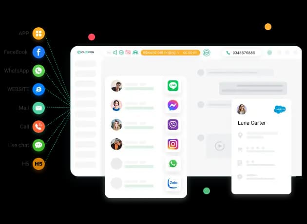 OmniChatStack omnichannel support platform overview